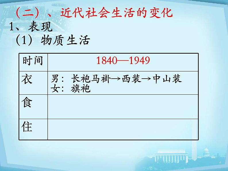 高中历史人教版必修2课件 第14课 物质生活与习俗的变迁 课件204