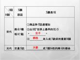 高中历史人教版必修2课件：第3课 古代商业的发展