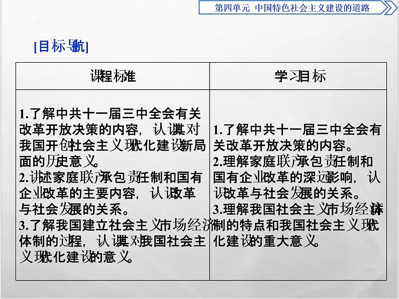 高中历史人教版必修2课件：第12课 从计划经济到市场经济02