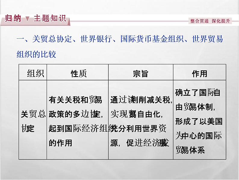 高中历史人教版必修2课件：第八单元 世界经济的全球化趋势03