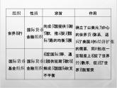 高中历史人教版必修2课件：第八单元 世界经济的全球化趋势