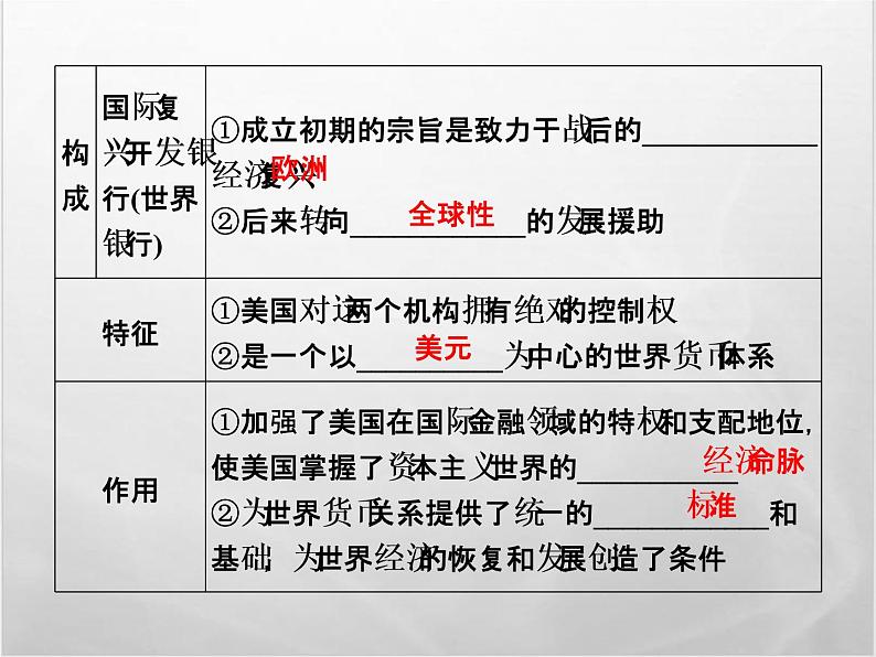 高中历史人教版必修2课件：第22课 战后资本主义世界经济体系的形成07