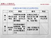 高中历史人教版必修2课件：第五单元 中国近现代社会生活的变迁