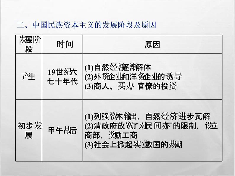 高中历史人教版必修2课件：第三单元 近代中国经济结构的变动与资本主义的曲折发展08