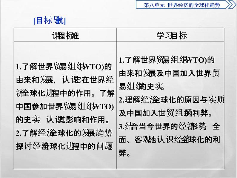 高中历史人教版必修2课件：第24课 世界经济的全球化趋势02