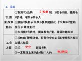 高中历史人教版必修2课件：第21课 二战后苏联的经济改革
