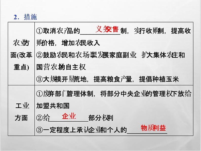 高中历史人教版必修2课件：第21课 二战后苏联的经济改革04