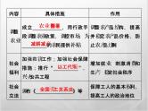 高中历史人教版必修2课件：第18课 罗斯福新政