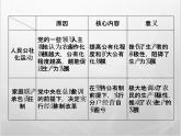高中历史人教版必修2课件：第四单元 中国特色社会主义建设的道路