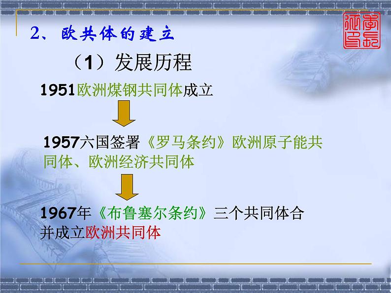 第23课世界经济的区域集团化 课件04