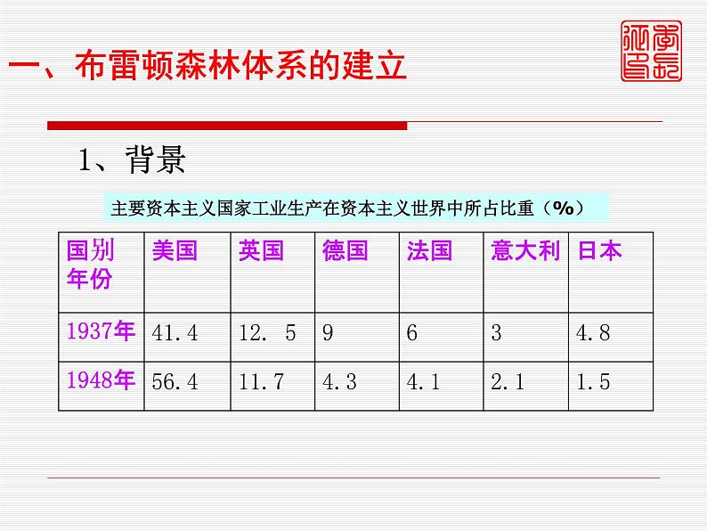 第22课战后资本主义世界经济体系的形成 课件03