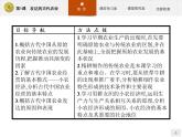 高中历史人教版必修2课件：1 发达的古代农业