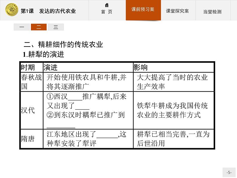 高中历史人教版必修2课件：1 发达的古代农业第5页