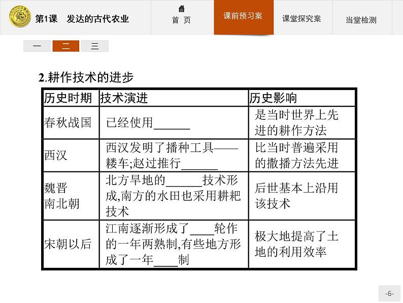 高中历史人教版必修2课件：1 发达的古代农业第6页