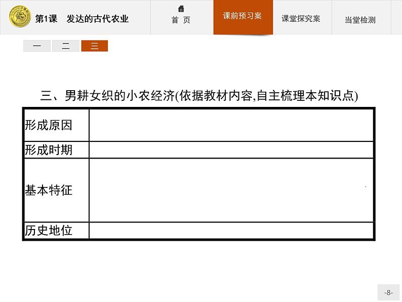 高中历史人教版必修2课件：1 发达的古代农业第8页