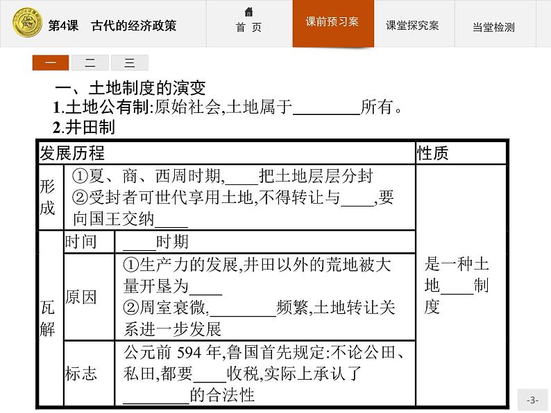 高中历史人教版必修2课件：4 古代的经济政策03