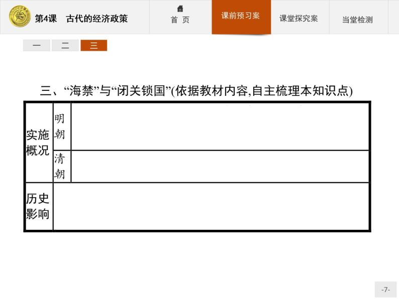 高中历史人教版必修2课件：4 古代的经济政策07