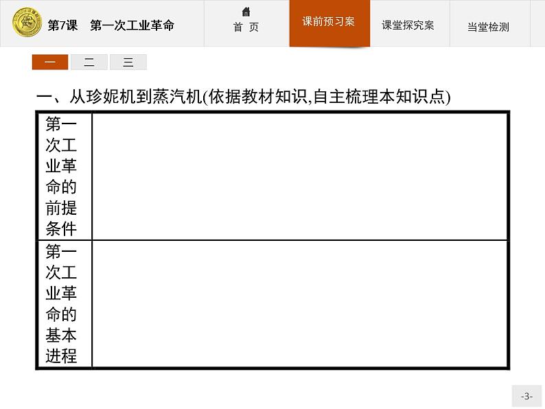 高中历史人教版必修2课件：7 第一次工业革命03