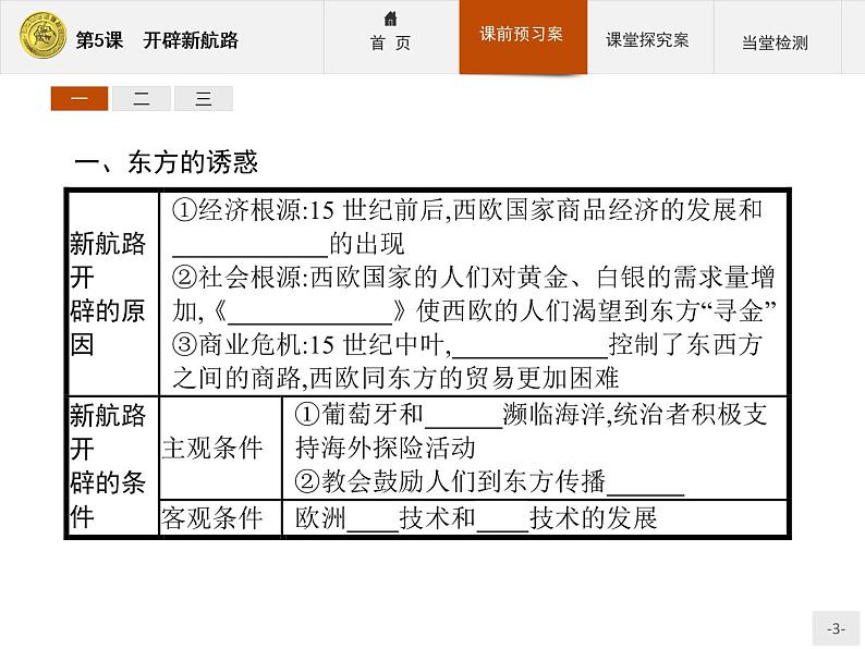 高中历史人教版必修2课件：5 开辟新航路03