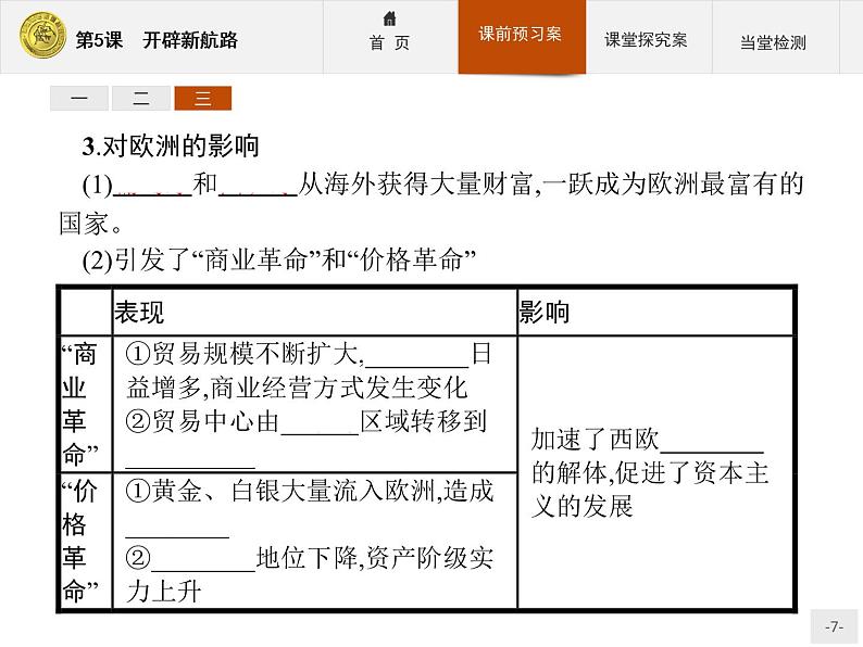 高中历史人教版必修2课件：5 开辟新航路07