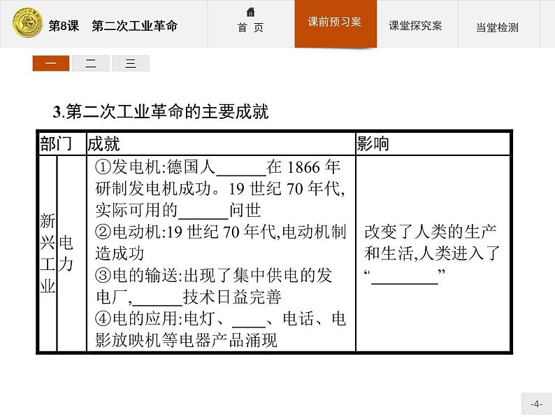 高中历史人教版必修2课件：8 第二次工业革命04