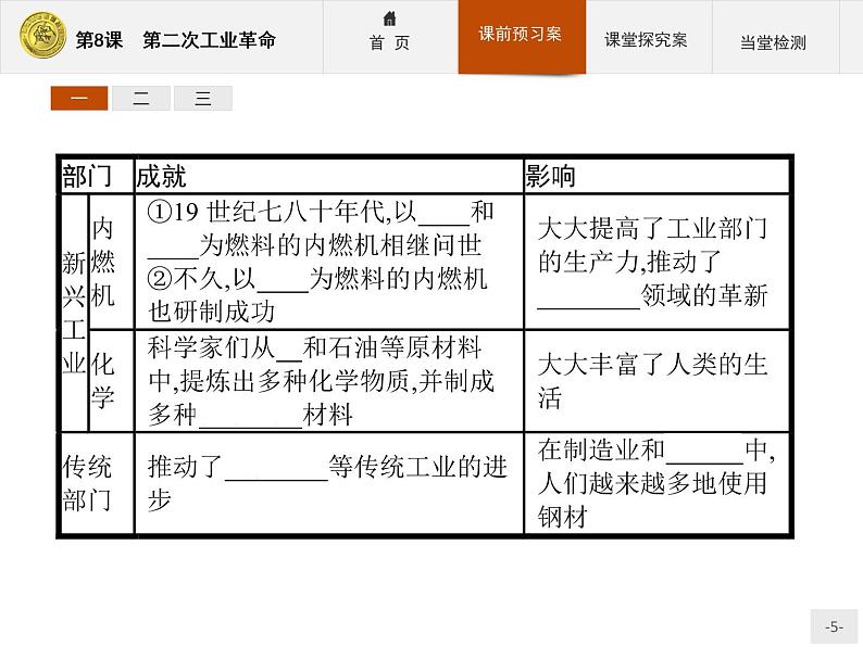 高中历史人教版必修2课件：8 第二次工业革命05