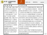 高中历史人教版必修2课件：11 经济建设的发展和曲折