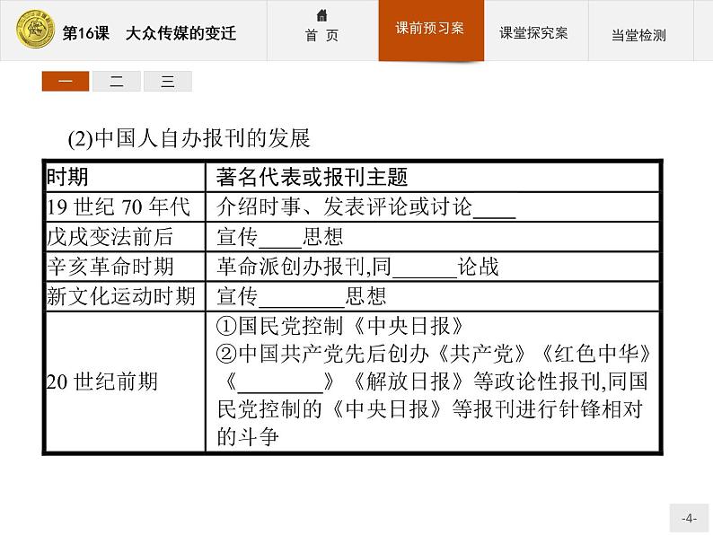 高中历史人教版必修2课件：16 大众传媒的变迁04