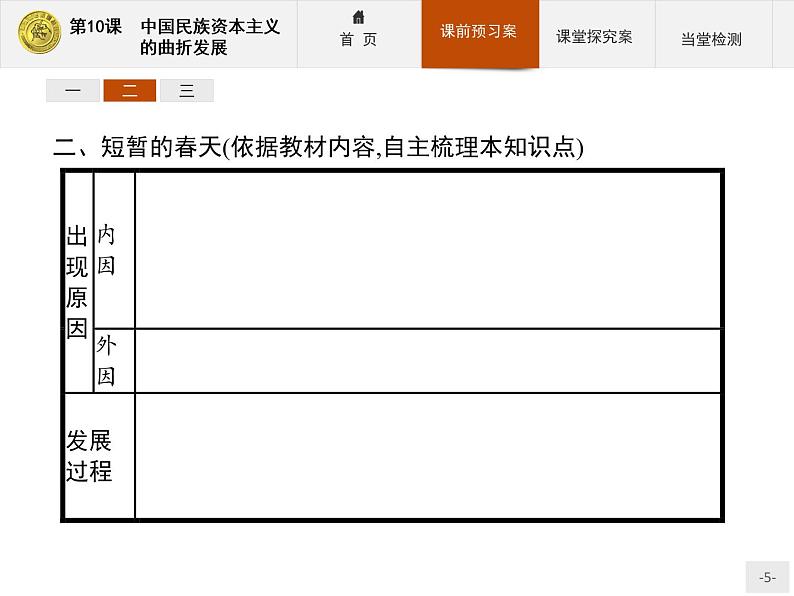 高中历史人教版必修2课件：10 中国民族资本主义的曲折发展第5页