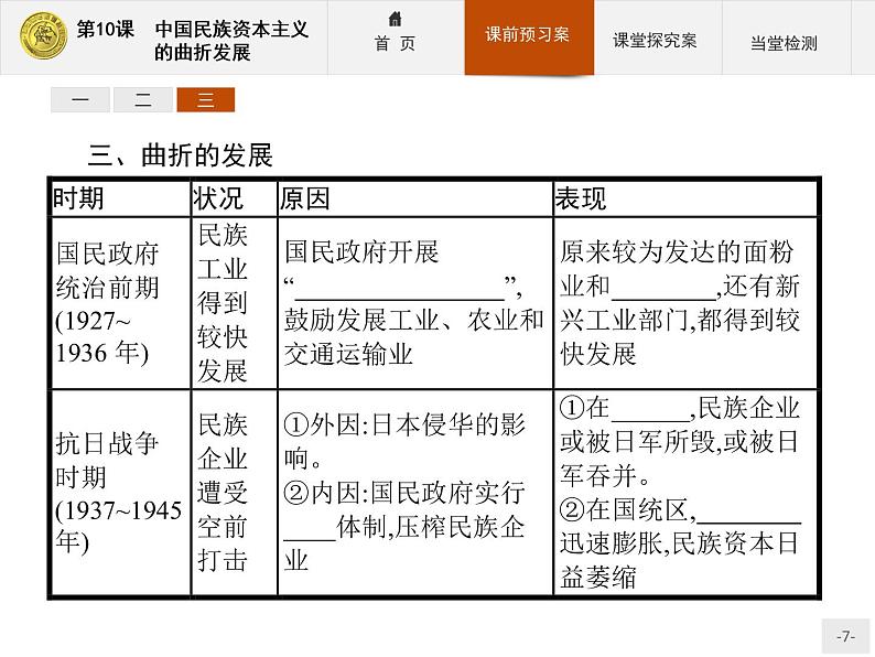 高中历史人教版必修2课件：10 中国民族资本主义的曲折发展第7页