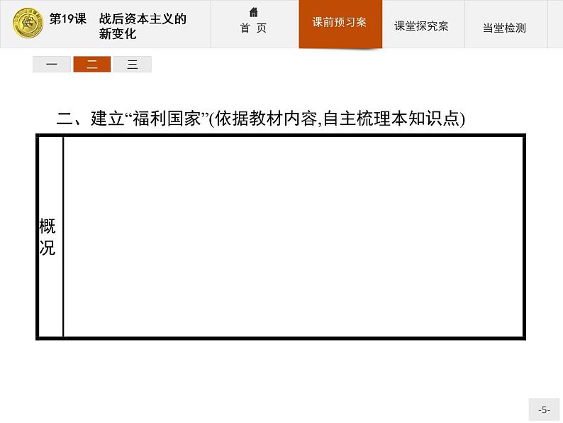 高中历史人教版必修2课件：19 战后资本主义的新变化05