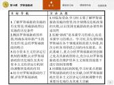 高中历史人教版必修2课件：18 罗斯福新政