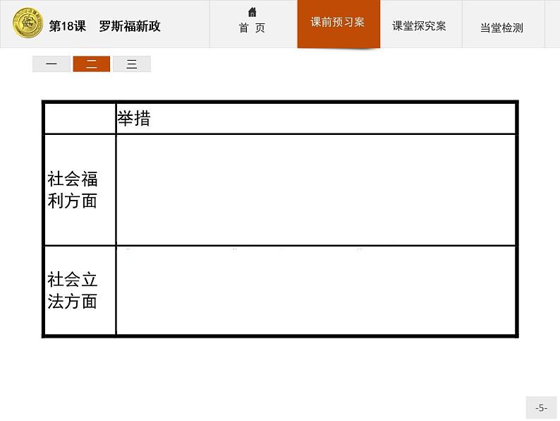 高中历史人教版必修2课件：18 罗斯福新政05