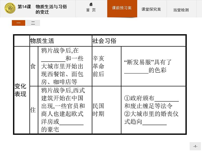 高中历史人教版必修2课件：14 物质生活与习俗的变迁04