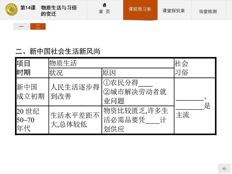 高中历史人教版必修2课件：14 物质生活与习俗的变迁06