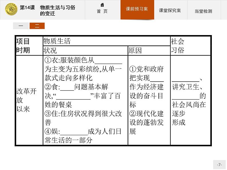 高中历史人教版必修2课件：14 物质生活与习俗的变迁07