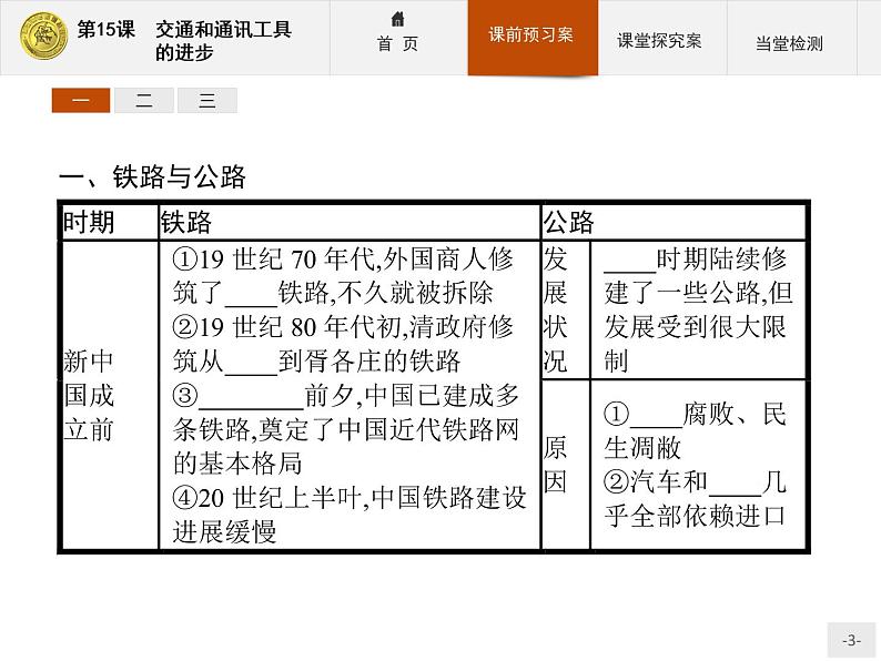 高中历史人教版必修2课件：15 交通和通讯工具的进步03