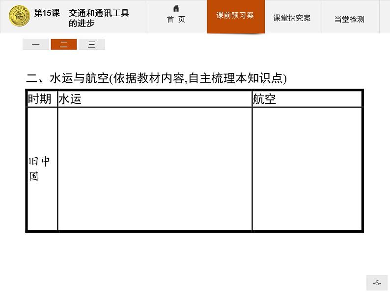 高中历史人教版必修2课件：15 交通和通讯工具的进步06