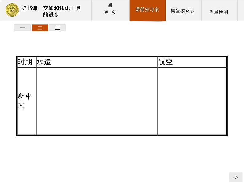 高中历史人教版必修2课件：15 交通和通讯工具的进步07