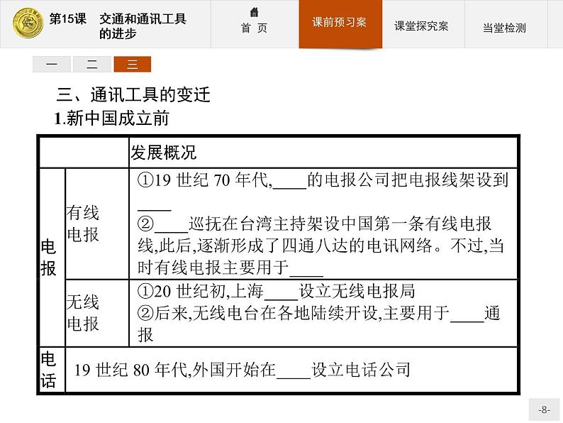 高中历史人教版必修2课件：15 交通和通讯工具的进步08