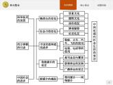 高中历史人教版必修2课件：单元整合5