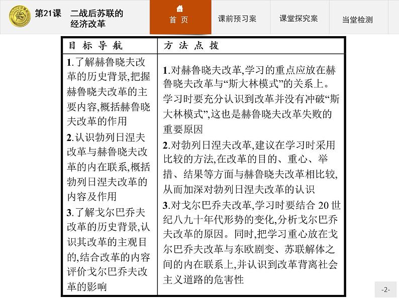 高中历史人教版必修2课件：21 二战后苏联的经济改革第2页