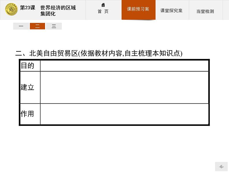 高中历史人教版必修2课件：23 世界经济的区域集团化06