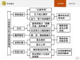 高中历史人教版必修3课件：单元整合1