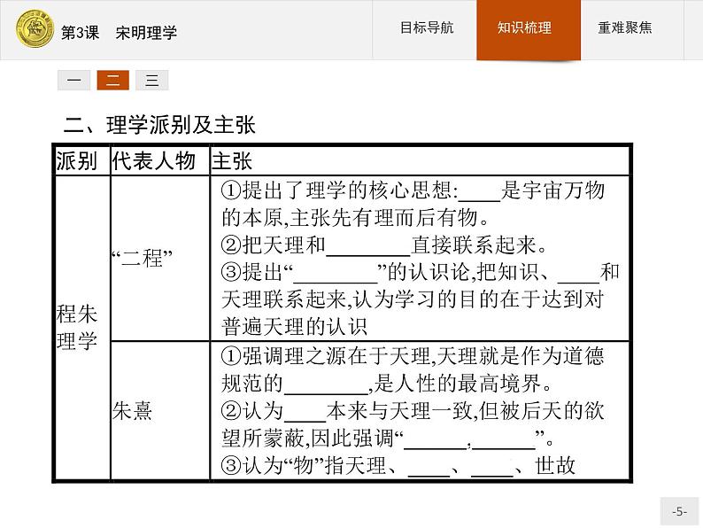 高中历史人教版必修3课件：第3课　宋明理学05