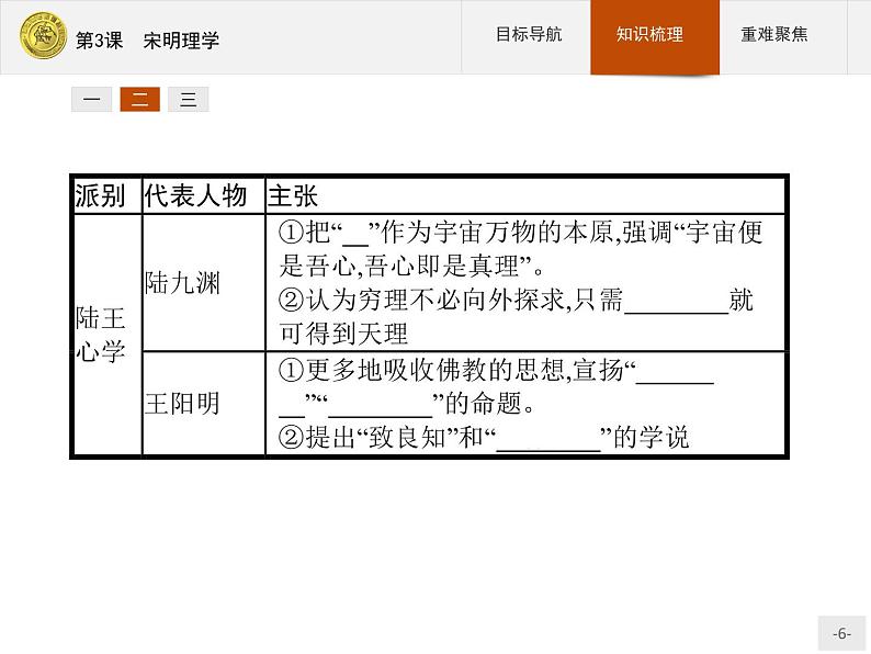 高中历史人教版必修3课件：第3课　宋明理学06