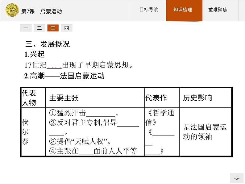 高中历史人教版必修3课件：第7课　启蒙运动05