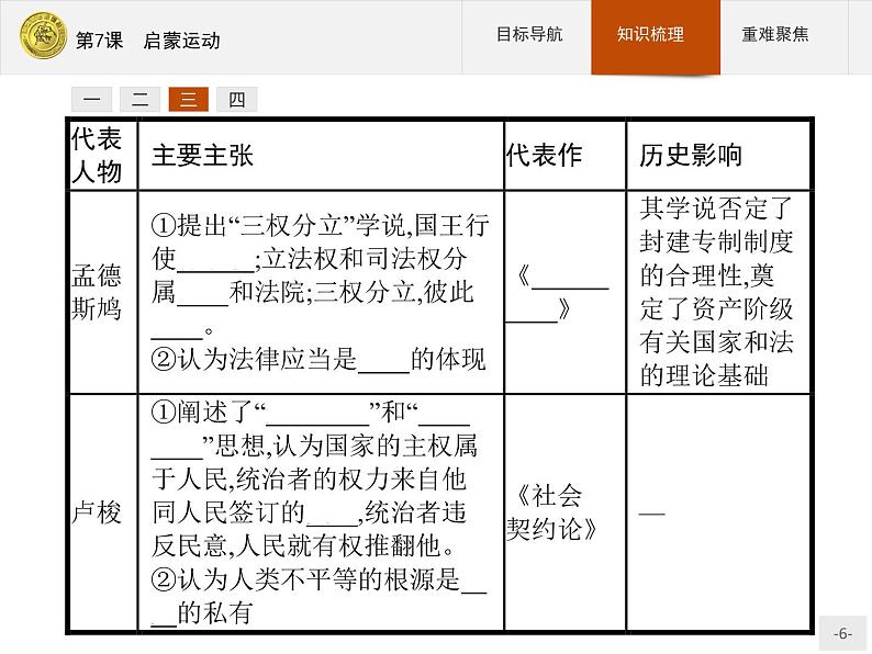高中历史人教版必修3课件：第7课　启蒙运动06