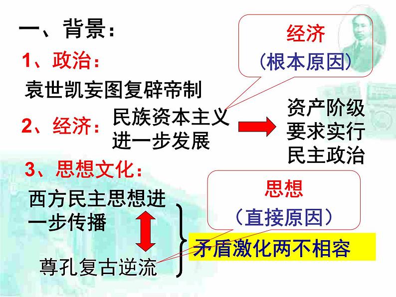 高中历史必修三同步课件：第9课新文化运动马主义的传播（23张ppt）06