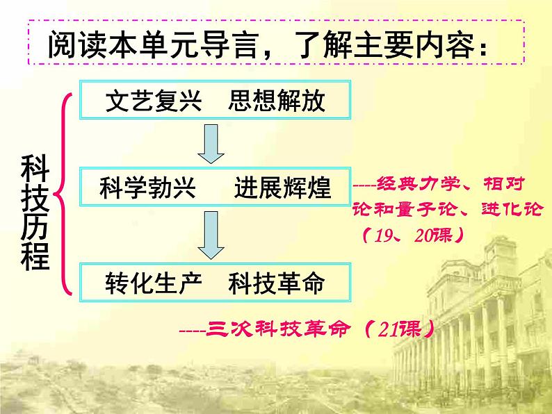 高中历史必修三同步课件：第19课物理学的长足进步（25张ppt）第4页